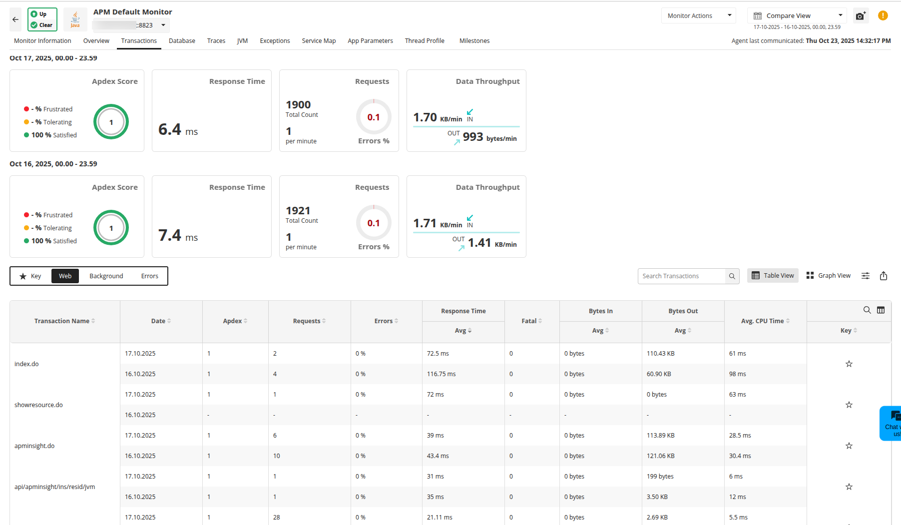 Compare View - Applications Manager User Guide