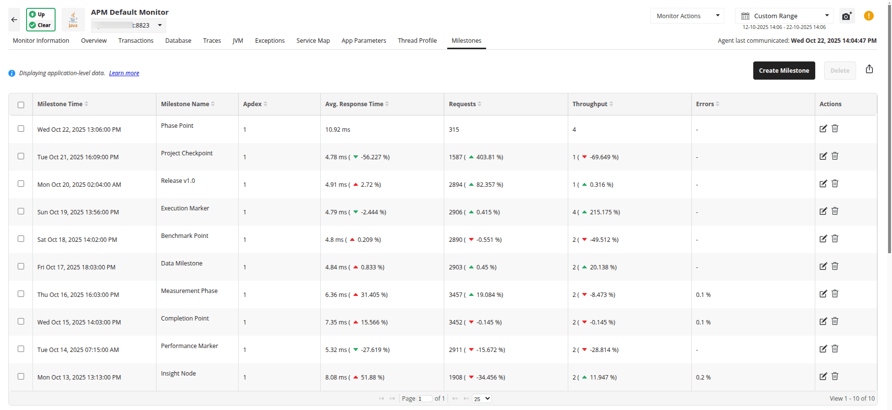 Getting started with APM Insight: Milestones