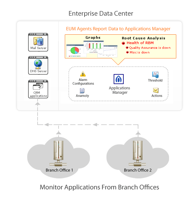 End User Monitoring Tools End User Experience Monitoring Tools