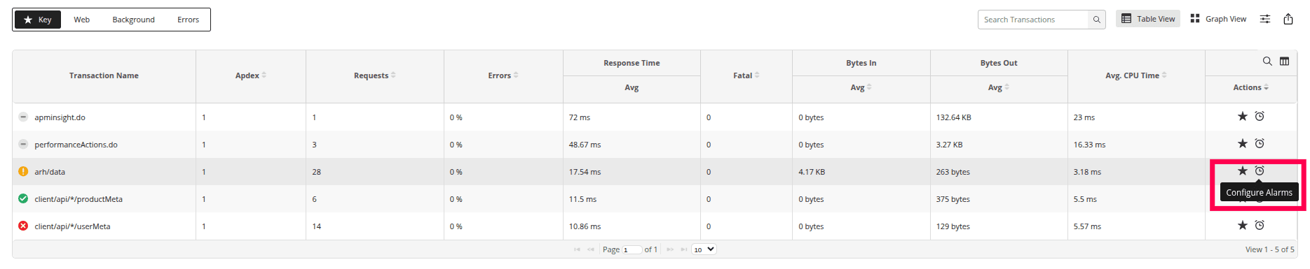 Configure alarms for Key Transactions in APM Insight