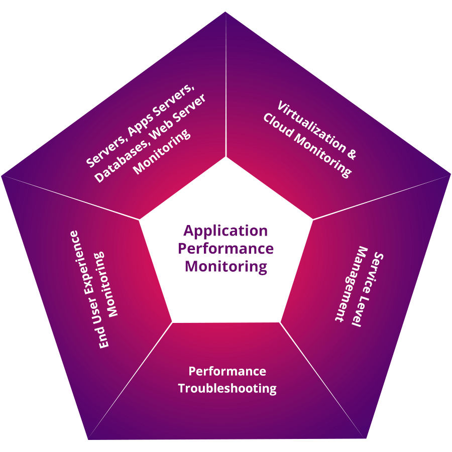 application monitoring presentation