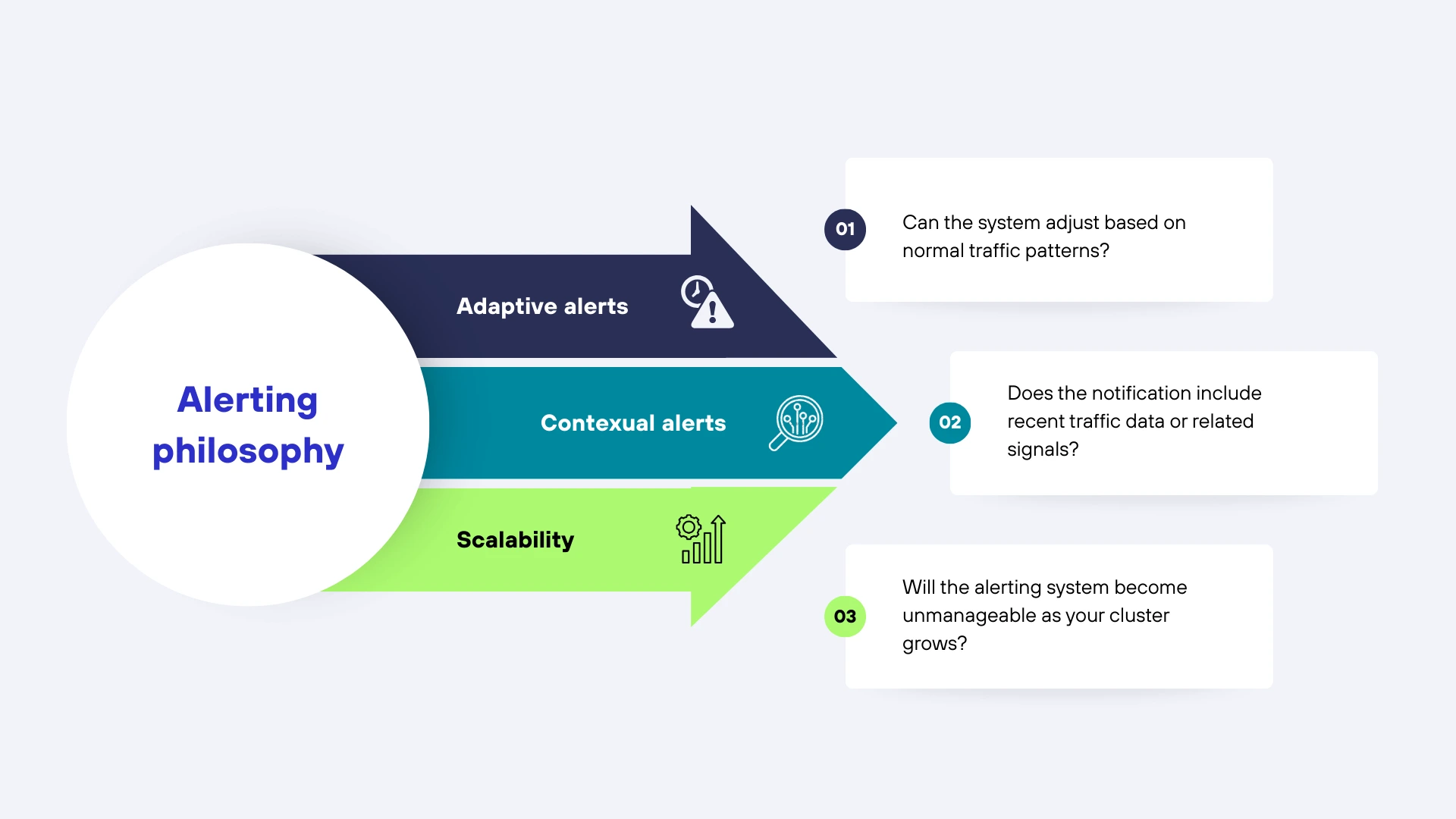 Kafka Monitoring Alerts - ManageEngine Applications Manager