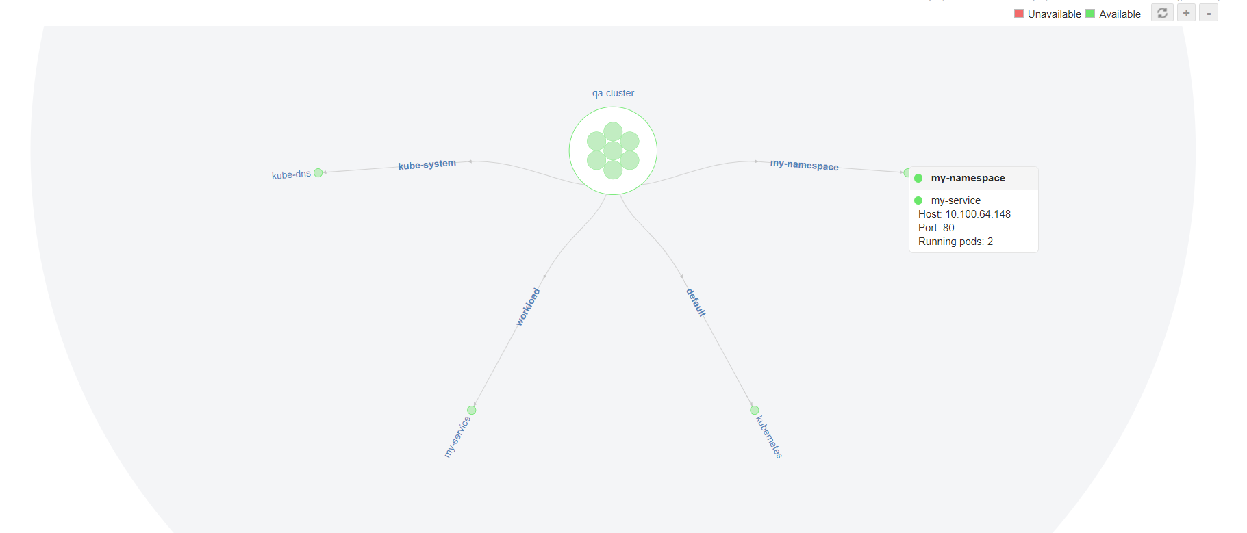 Dashboard de mapa de servicios EKS - Applications Manager