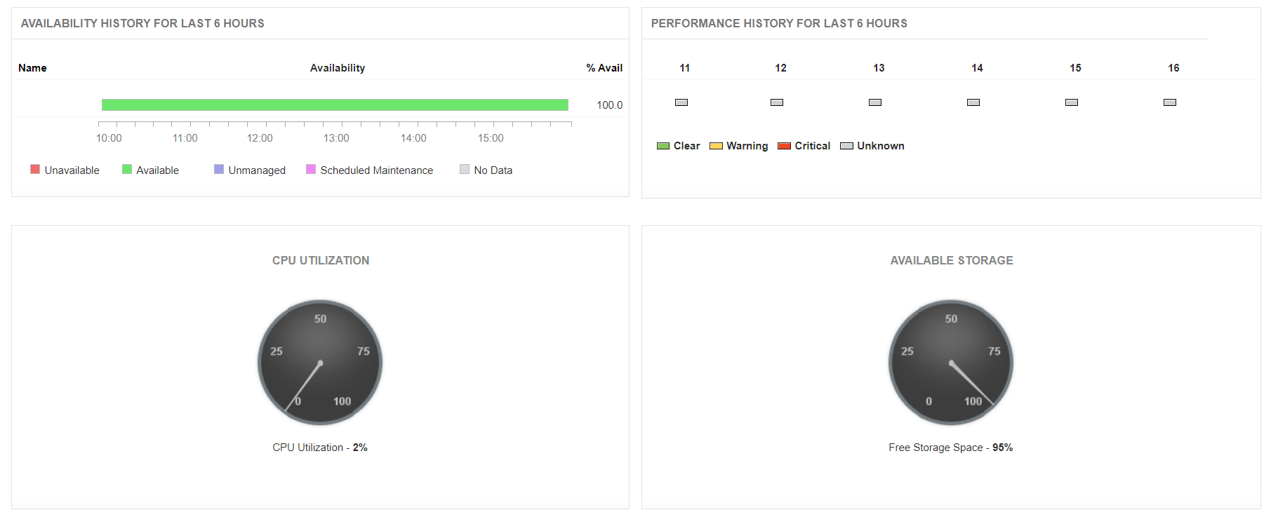 Amazon RDS Performance Monitoring - ManageEngine Applications Manager