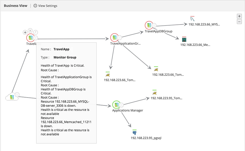 Herramienta de mapeo de descubrimiento de dependencias de Applications Manager