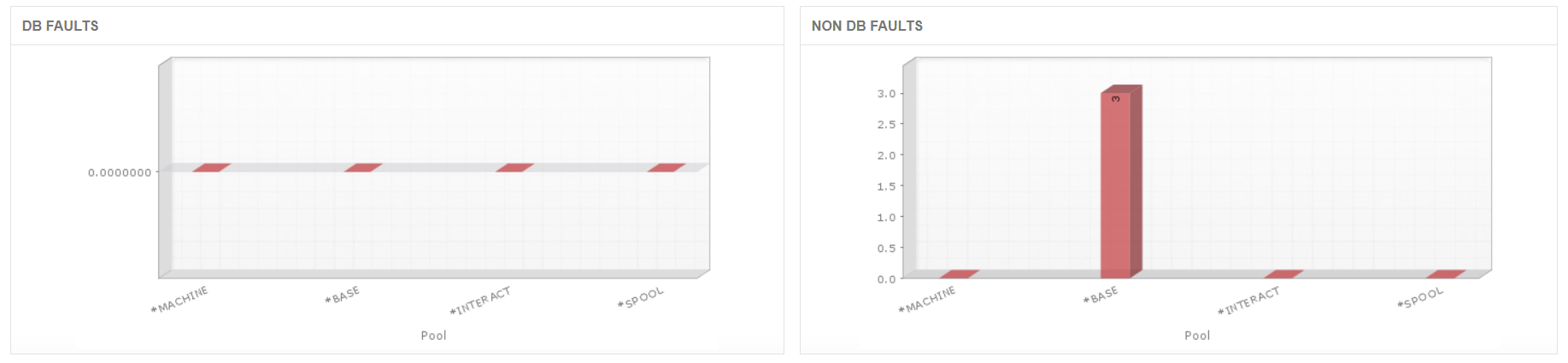 IBM i Monitoring - ManageEngine Applications Manager