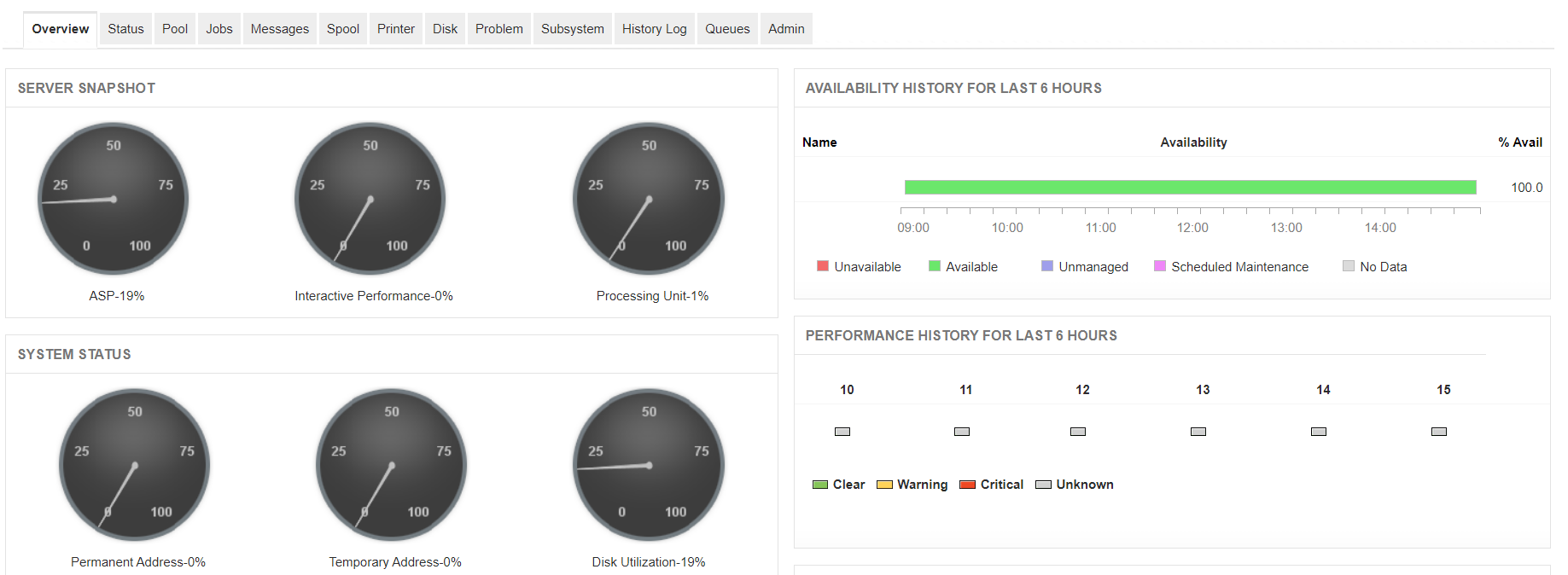 Dashboard del monitoreo de IBM i - Applications Manager