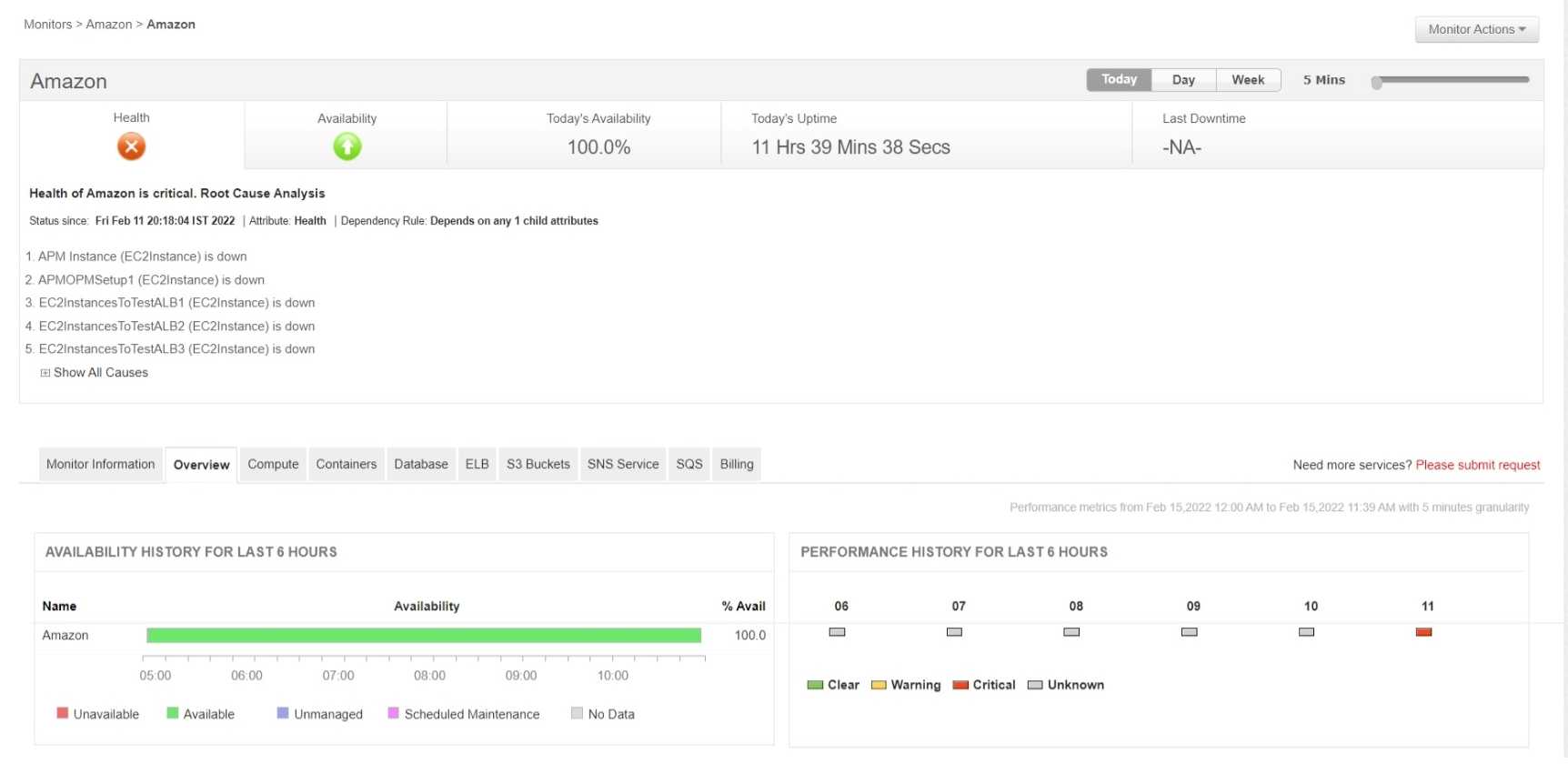 Dashboard de monitoreo Amazon AWS - Applications Manager