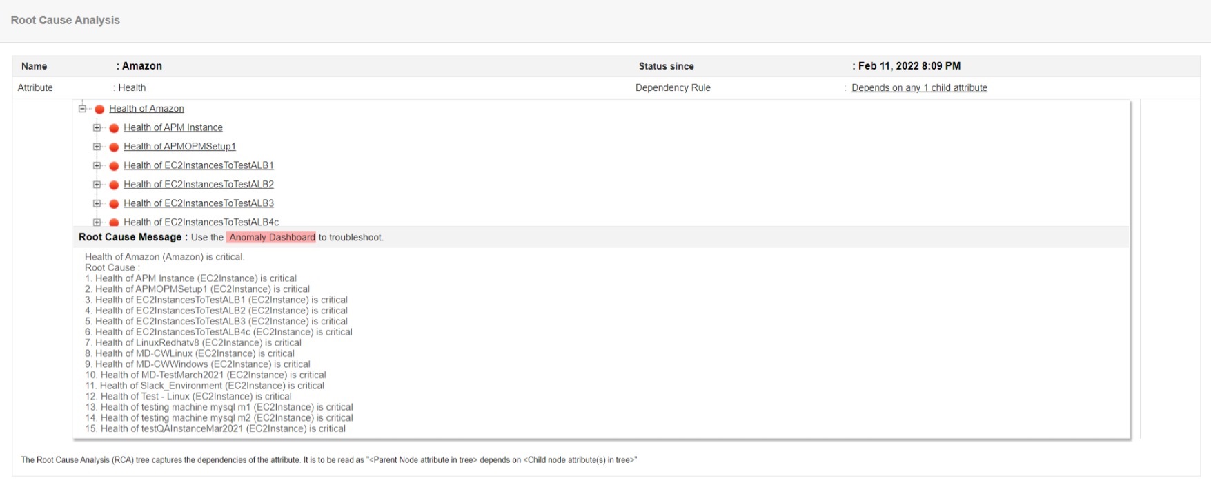 Dashboard de monitoreo causa raíz AWS - Applications Manager