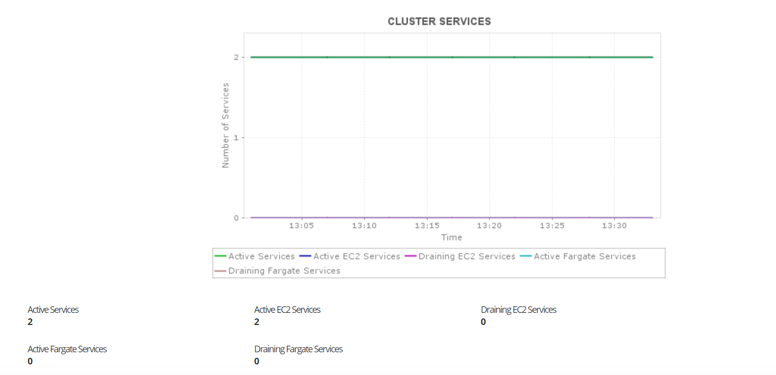 AWS ECS Monitoring - ManageEngine Applications Manager