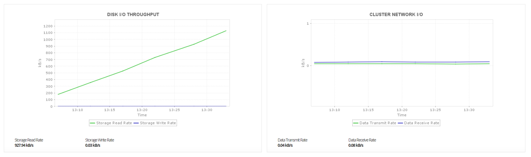 AWS ECS Performance Monitoring - ManageEngine Applications Manager