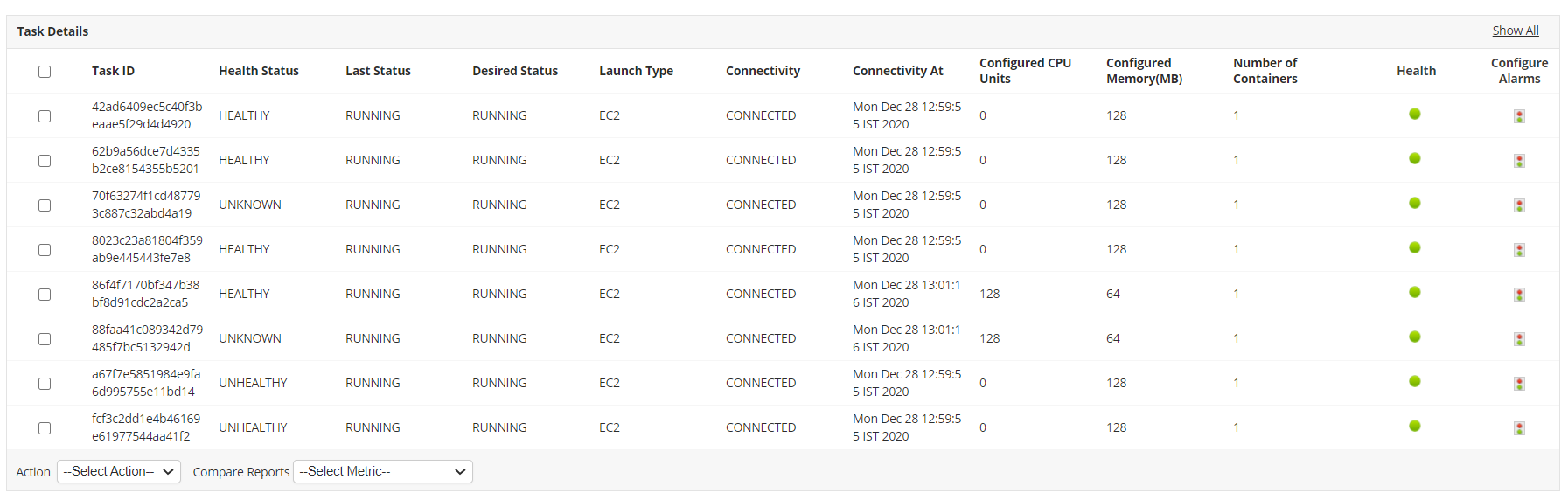 Dashboard de monitoreo de detalles de tareas AWS ECS - Applications Manager