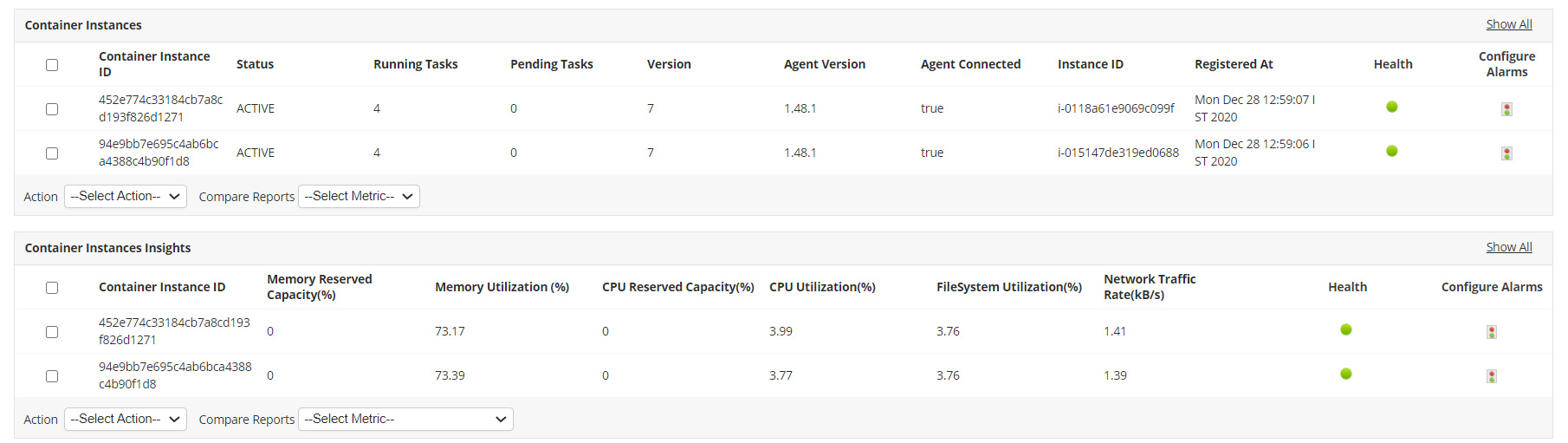 Dashboard de monitoreo de uso de CPU AWS ECS - Applications Manager