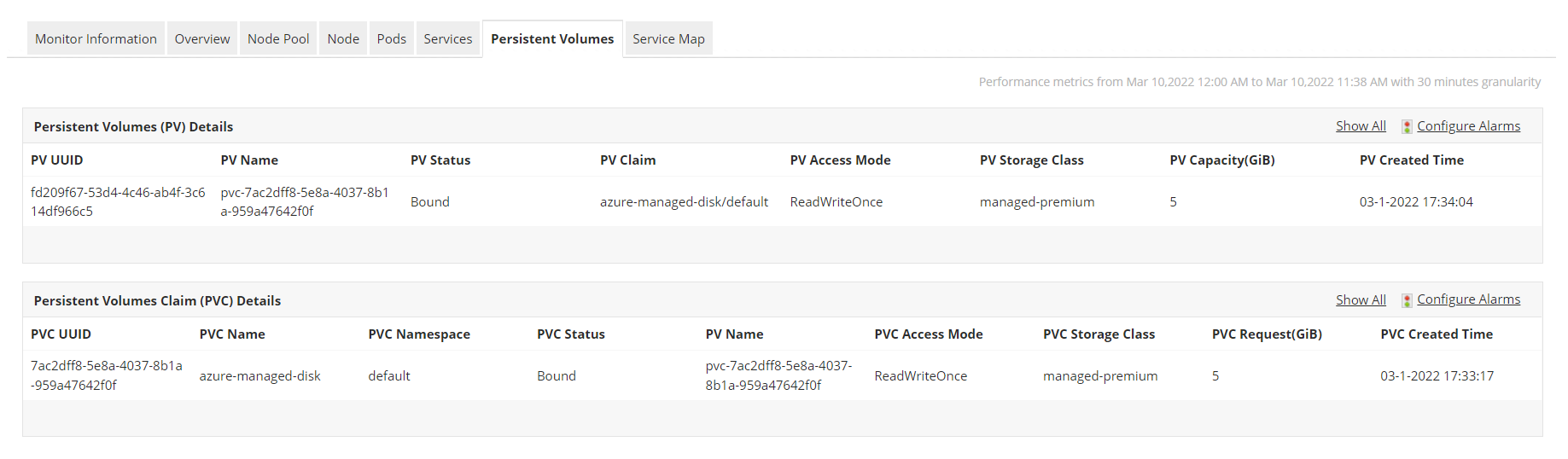 Dashboard de monitoreo de volúmenes persistentes Azure Kubernets (AKS) - Applications Manager
