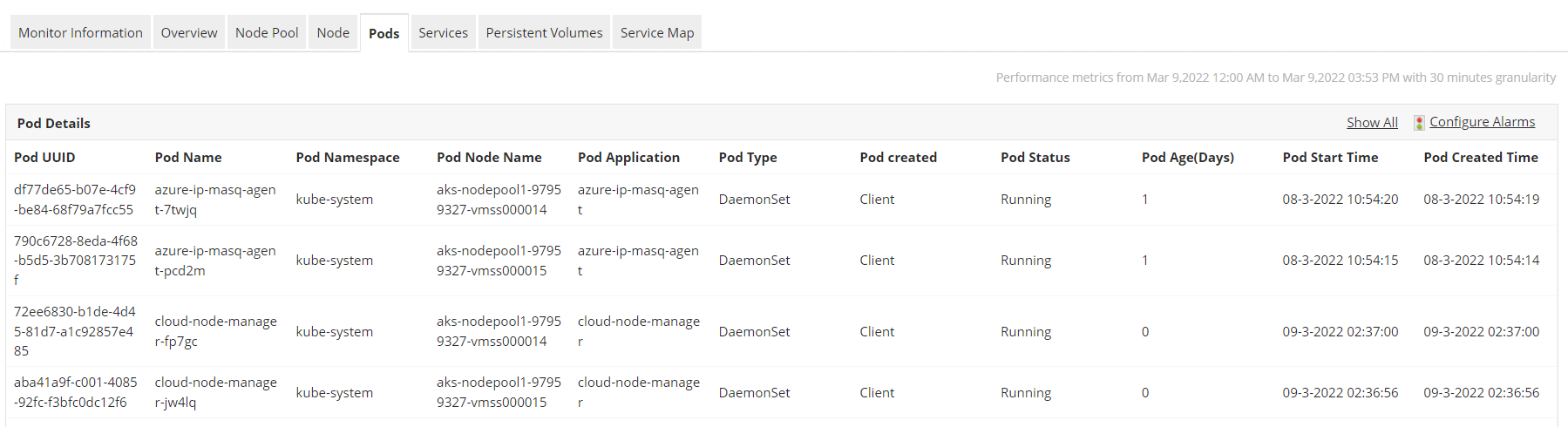 Dashboard de monitoreo de pods Azure Kubernets (AKS) - Applications Manager