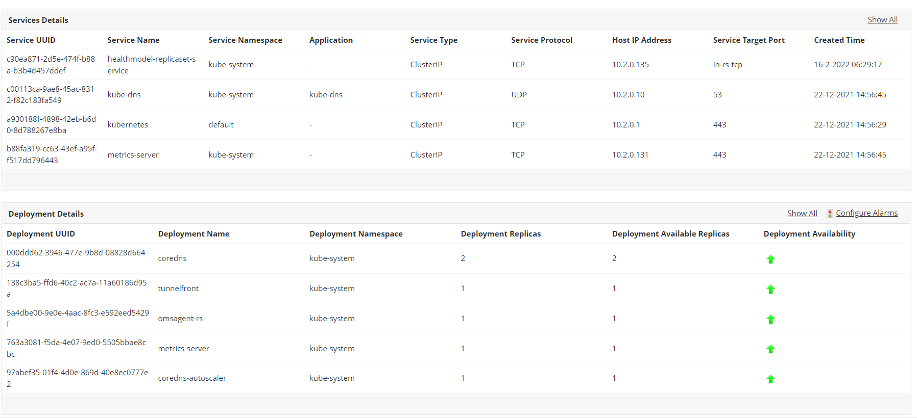 Dashboard de monitoreo de servicios Azure Kubernets (AKS) - Applications Manager