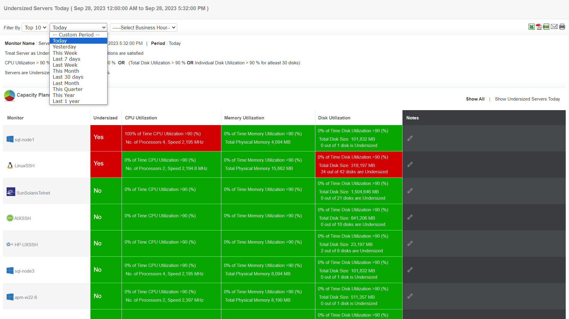 Informes de capacidad filtrados de Applications Manager