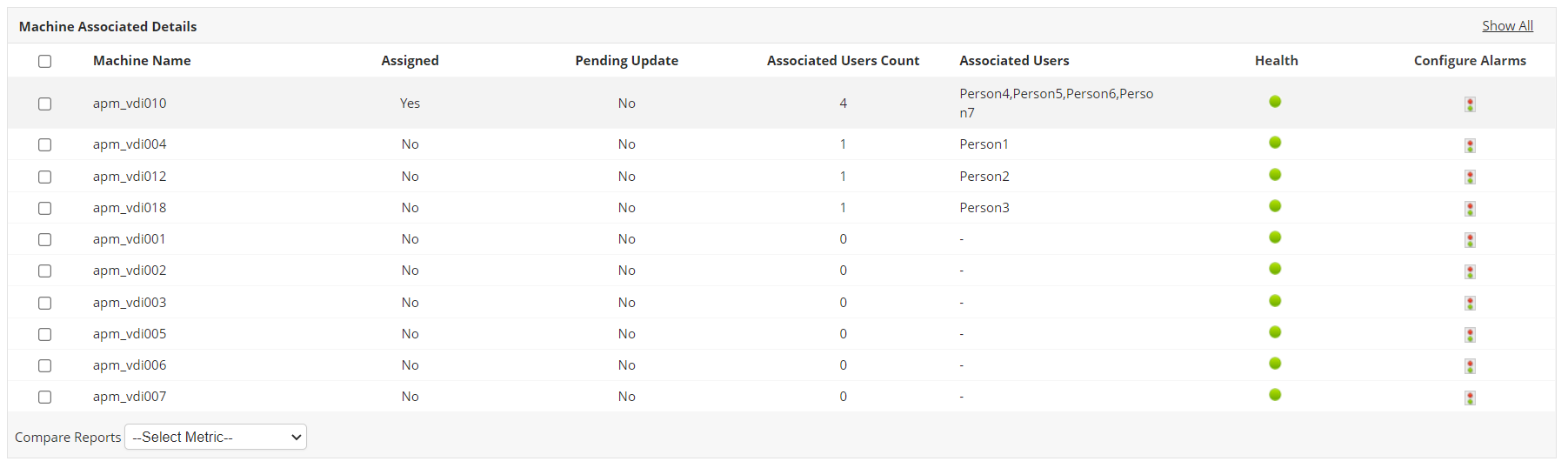 Dashboard de monitoreo de detalles asociados a equipos Citrix Virtual Apps and Desktops - Applications Manager