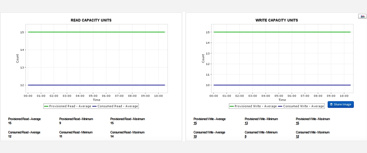 Cloud Server Monitoring - ManageEngine Application Manager