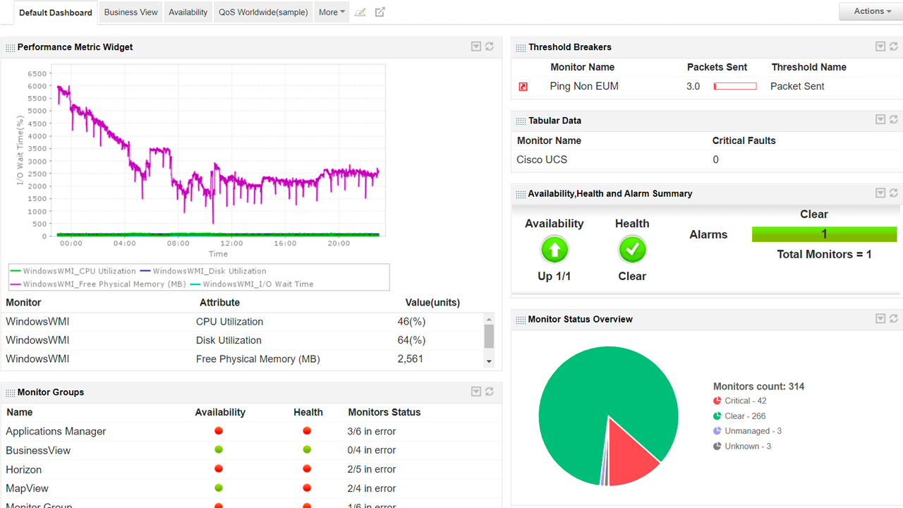 Custom Dashboards - ManageEngine Applications Manager