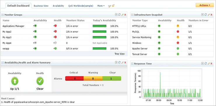 applications-manager-dashboard