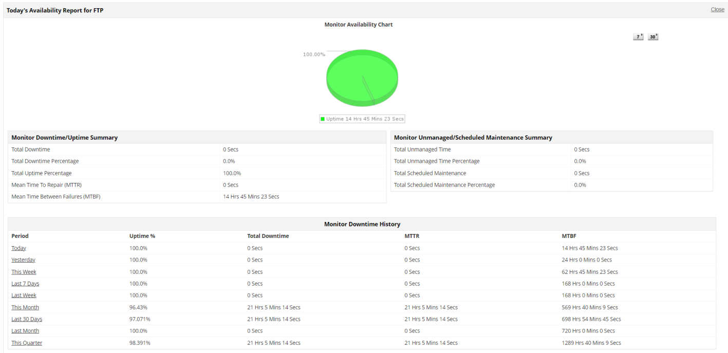 Dashboard de monitoreo de informes de servicio FTP - Applications Manager