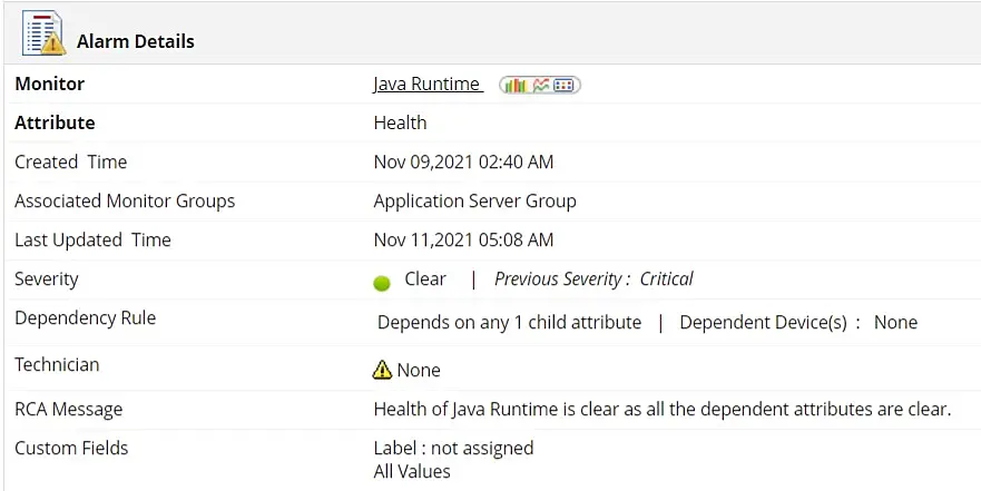 Painel de detalhes dos alarmes do monitoramento de desempenho do Java