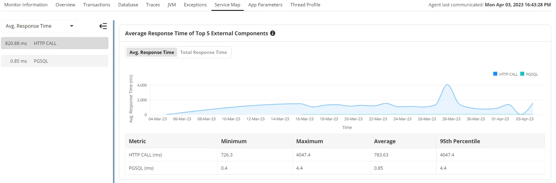 Java Application Monitoring Tool - ManageEngine Applications Manager