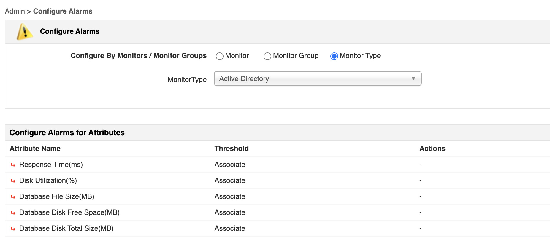 Dashboard del monitoreo de configuración de alarmas de cluster Kubernetes - Applications Manager