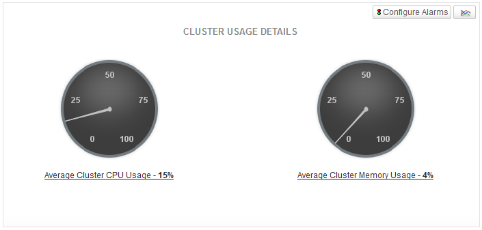 Dashboard del monitoreo del uso de memoria de cluster Kubernetes - Applications Manager