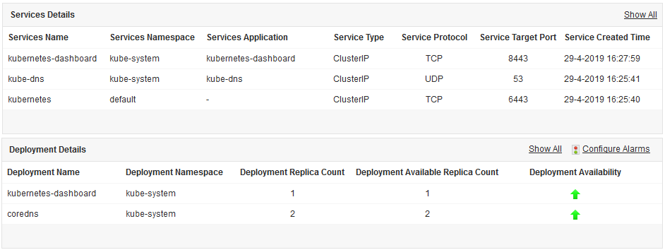 Dashboard del monitoreo de detalles de servicio de cluster Kubernetes - Applications Manager