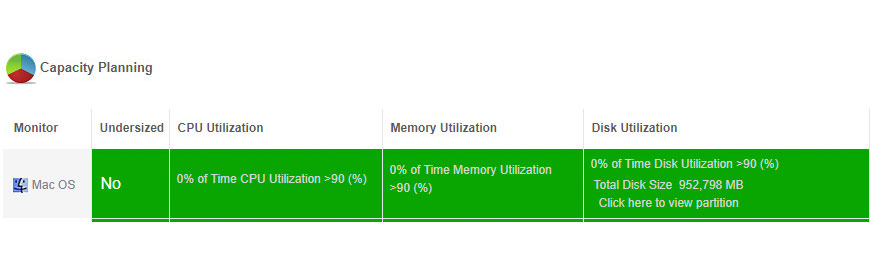 Novedades de la función de la planificación de la capacidad - Applications Manager