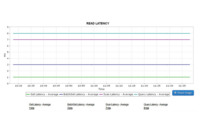 Novedades del monitor de Amazon DynamoDB - Applications Manager