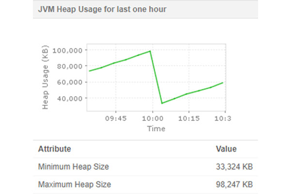 Assess your webpage performance with Webpage Analyzer