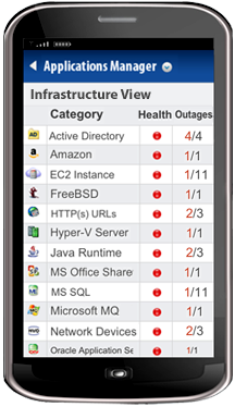 Estado de la infraestructura del Cliente Web Móvil - Applications Manager