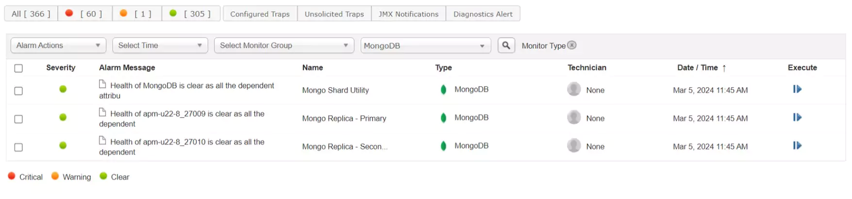 MongoDB Monitoring - ManageEngine Applications Manager