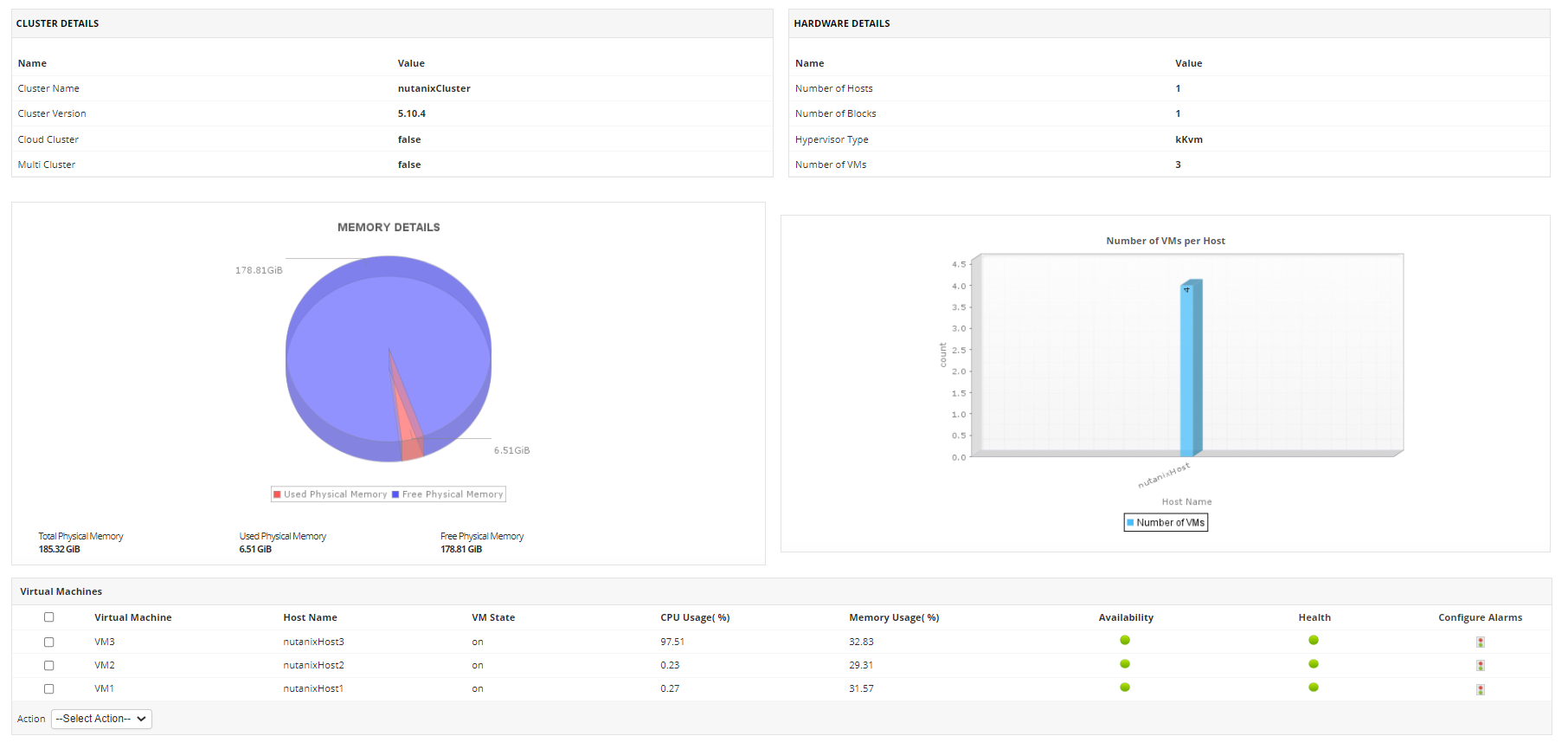 Nutanix Chart