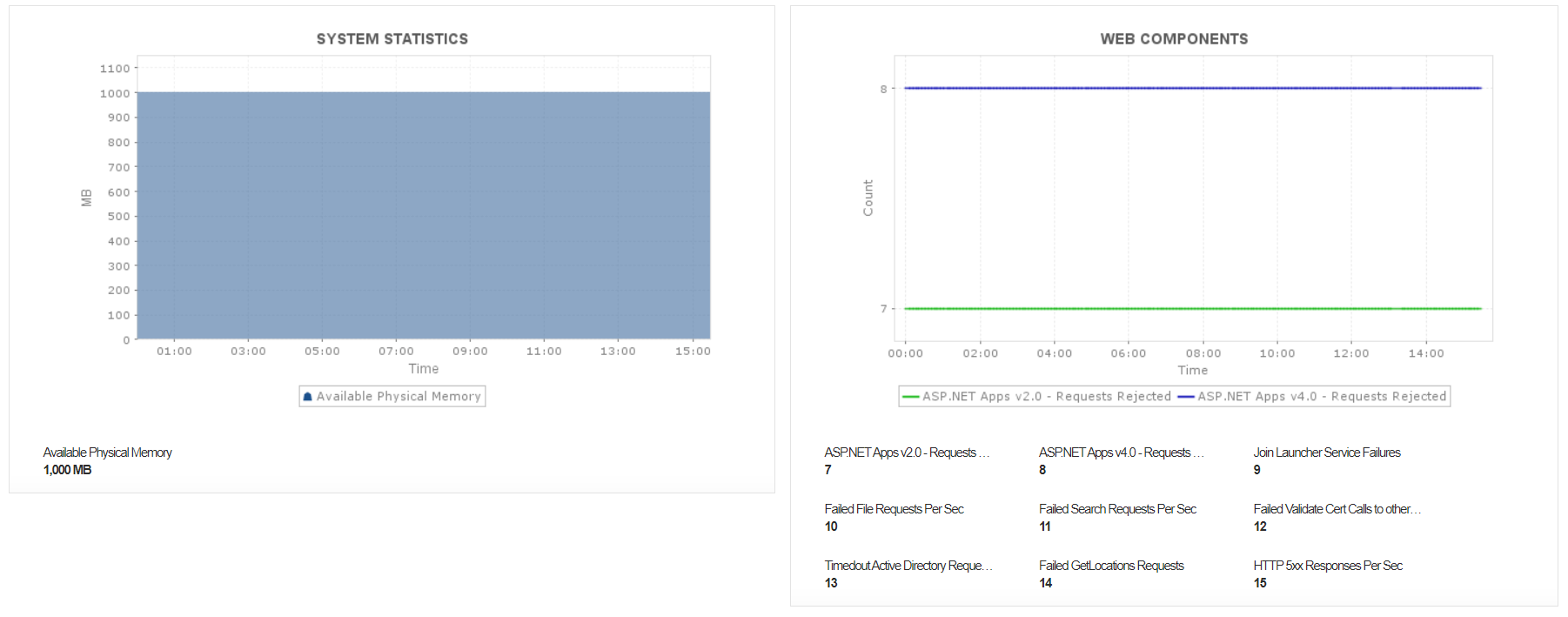 Cloud Application Performance Monitoring - ManageEngine Applications Manager