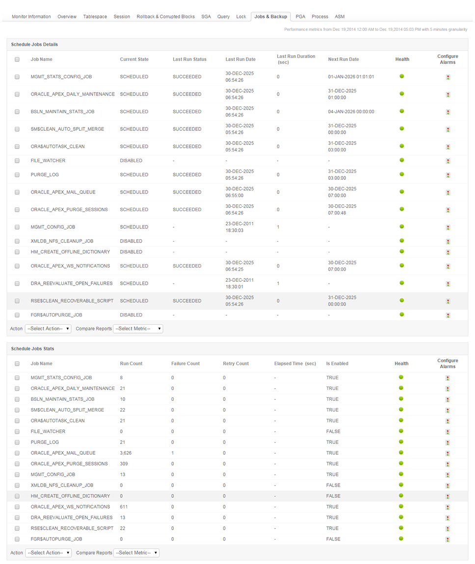 Some of the metrics for oracle job and backup management are last run ...