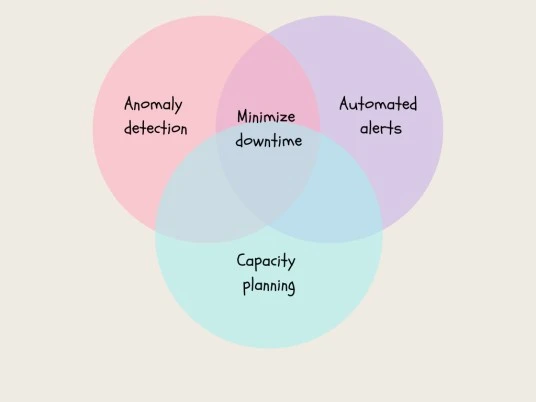 Oracle Monitoring - ManageEngine Applications Manager