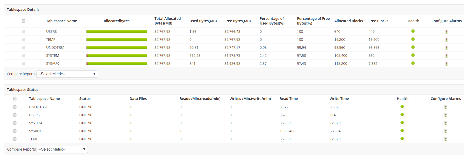 Oracle Tablespace Management