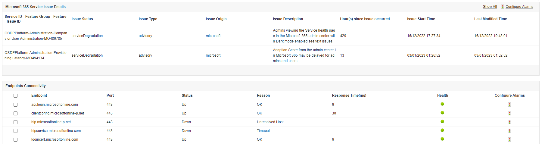 Dashboard de monitoreo de detalles de licencia Microsoft 365 (antes Office 365) - Applications Manager