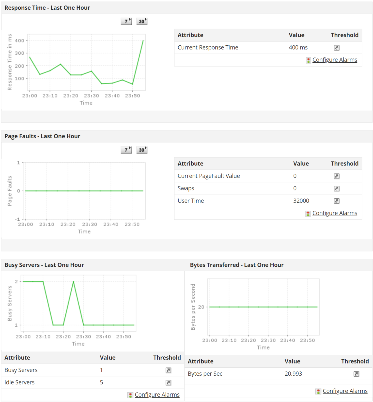 Reporting php