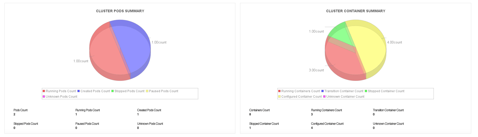 Podman Monitoring Tool - ManageEngine Applications Manager