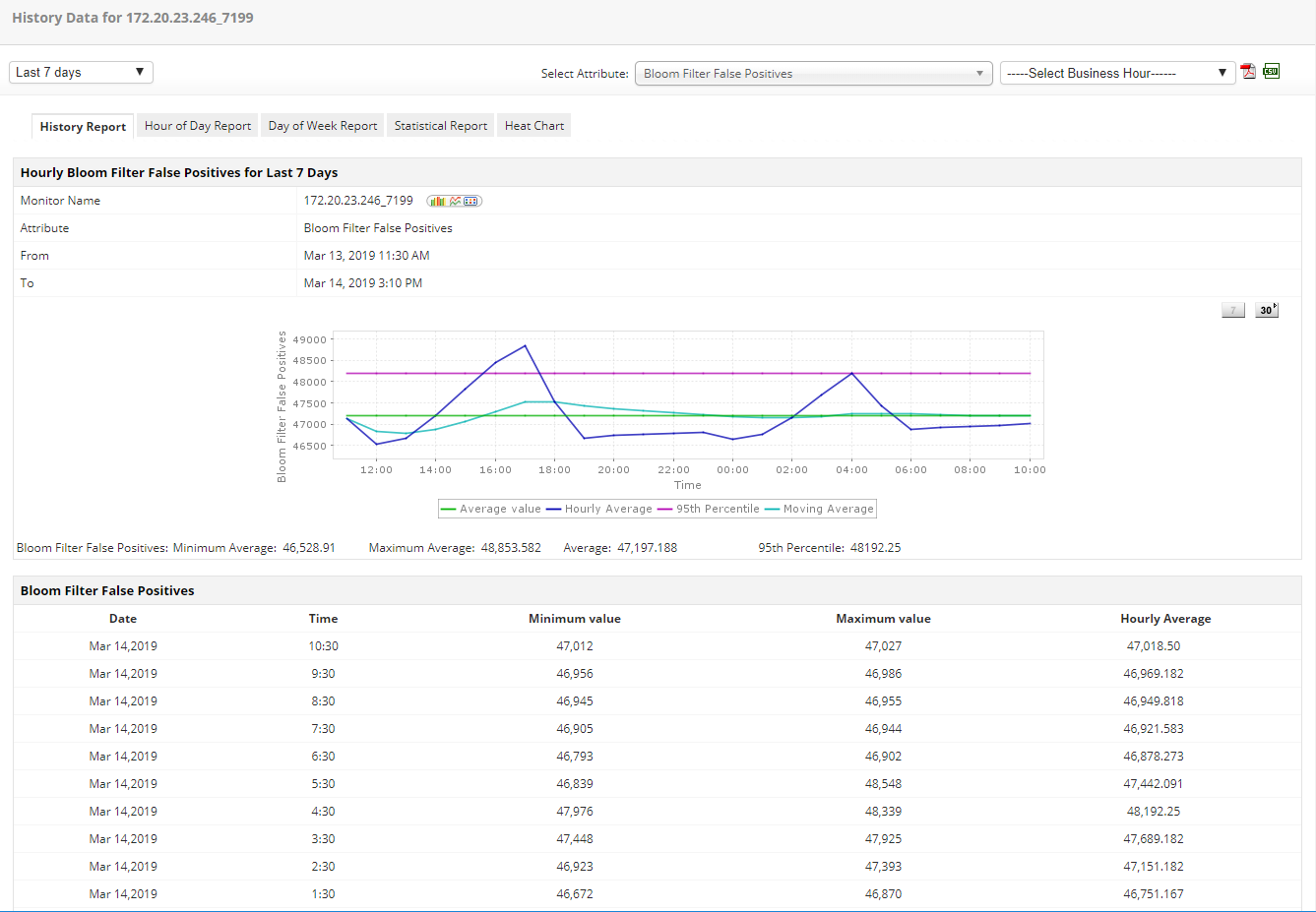 Trend Analyzer Charting Software