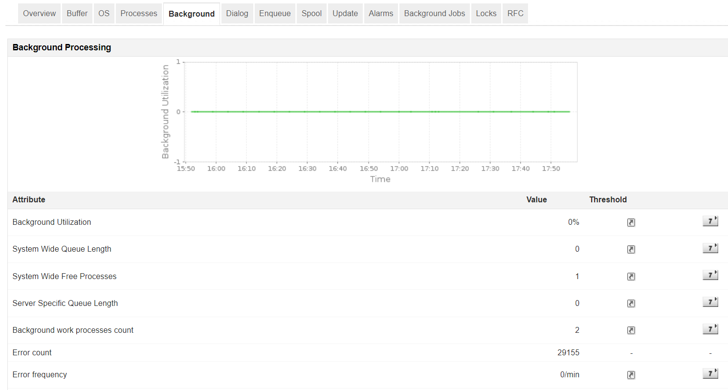 Sap Tools For Monitoring The System