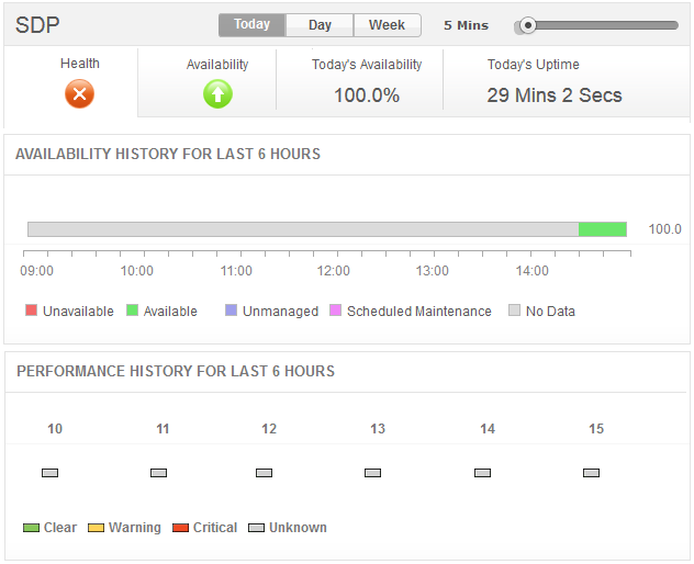 ServiceDesk Plus Monitoring Overview