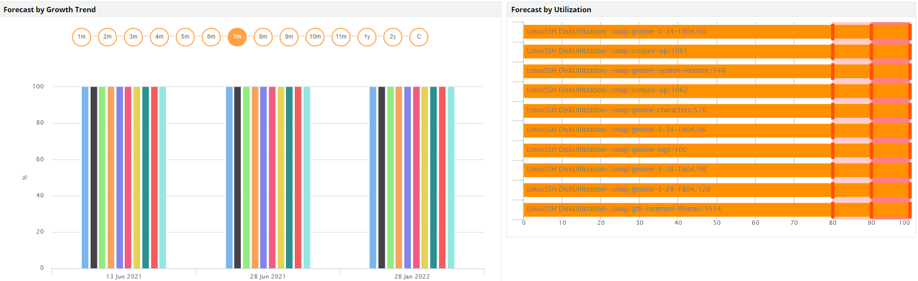 Monitor Server Performance - ManageEngine Applications Manager