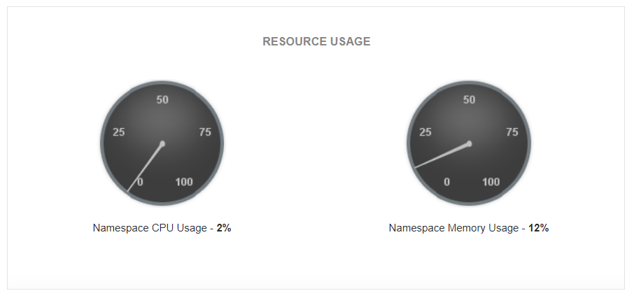 Dashboard de monitoreo de uso de recursos Azure Service Bus - Applications Manager