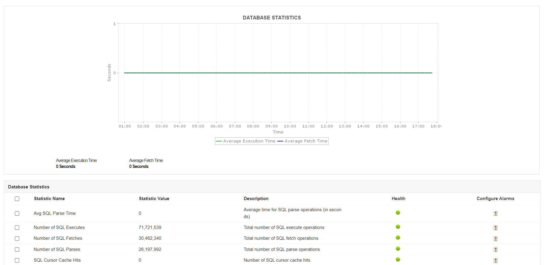 Monitor database infrastructure statistics - MangeEngine Applications Manager